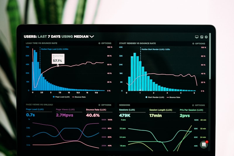 A reporting dashboard, the kind of evidence a corporate English training program needs to produce